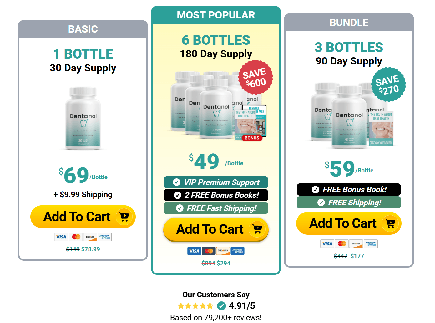 Dentanol discount
